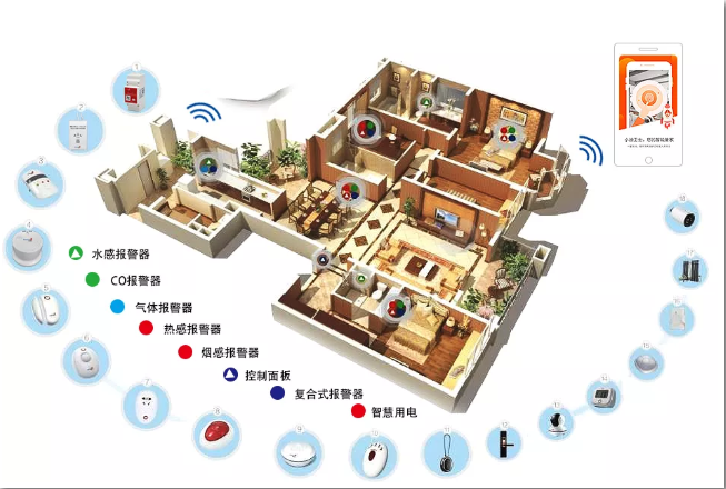 W88Óŵ¹ÙÍø¡ª¼ÒÍ¥Ïû°²ÖÇÄÜ·À¿ØÏµÍ³